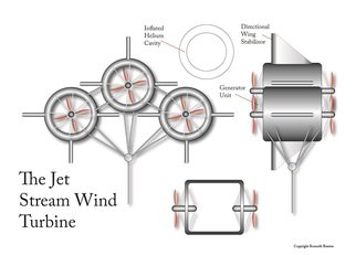 Kenneth Ruxton: 'jet stream wind generator', 2017 Digital Art, Atmosphere. This is a Generator created to be placed into the upper jet stream where there is untold amounts of energy to be used for powering wind generators, this product is suspended like a kite and raised up to the jet stream and left there to generate electricity. ...