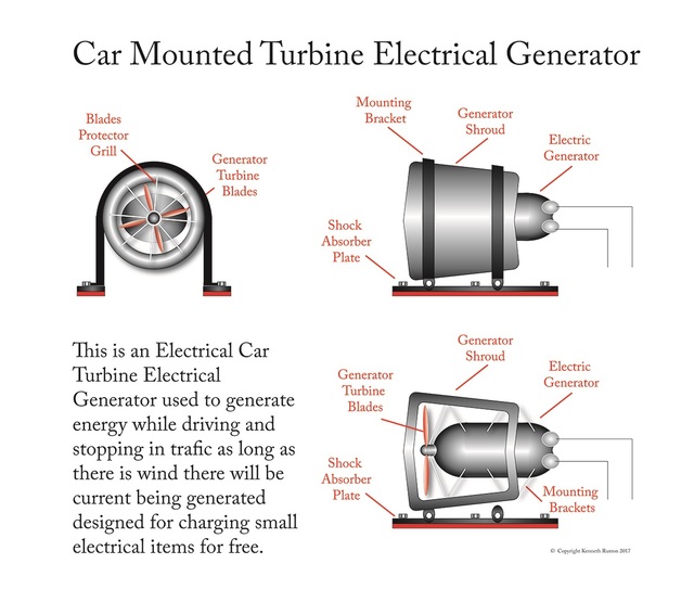 Kenneth Ruxton  'External Electrical Generator', created in 2017, Original Digital Drawing.