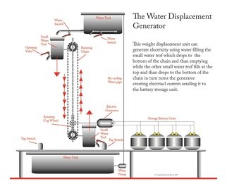 Kenneth Ruxton: 'water displacement generator', 2017 Digital Art, Cityscape. This is a digital drawing of a water displacement generator that can generate electricity using household water, created using adobe illustrator cs6...