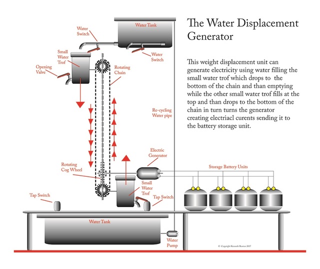 Kenneth Ruxton  'Water Displacement Generator', created in 2017, Original Digital Drawing.